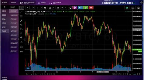 Cryptocurrency Exchange Live Charts - Cryptocurrency Prices Live Comparison Of Crypto Currencies ...