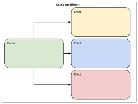 Control Alt Achieve: 30 Free Google Drawings Graphic Organizers