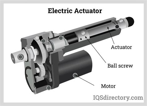 Learn Everything About Types of Linear Actuators (2023)