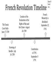 French Rev Timeline.pdf - French Revolution Timeline The Tennis Court ...