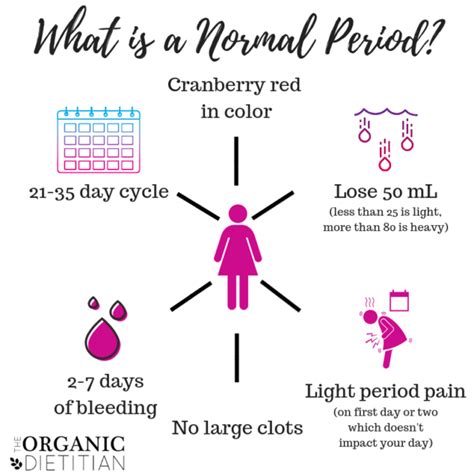 What is a Normal Period? Better Understanding Your Cycle - The Organic ...