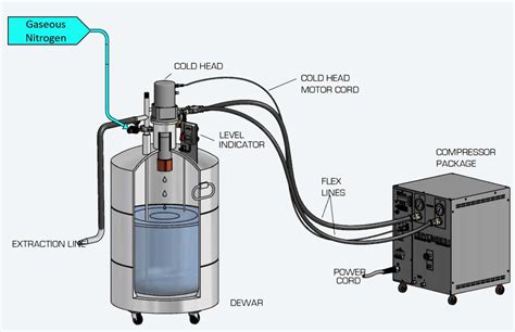 Stirling Cooler for Liquid Nitrogen and Automated Lab Devices.