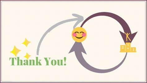 Why Gratitude is the Key to Unlocking Happiness & Success