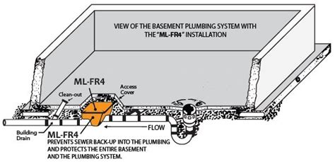 How To Install A Check Valve In Basement Floor Drain - Openbasement