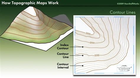 Contour Interval its usages With 1 Example