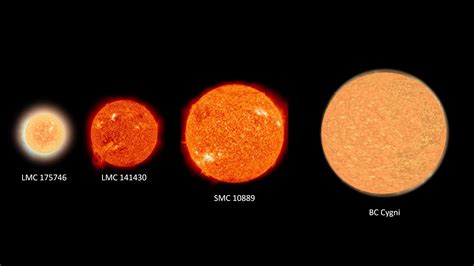 Star Size Comparison Chart