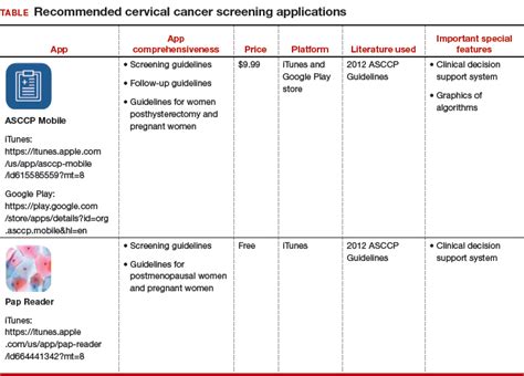 Pap Smear Test Results / For an ascus abnormal pap smear result: - sixsaltd