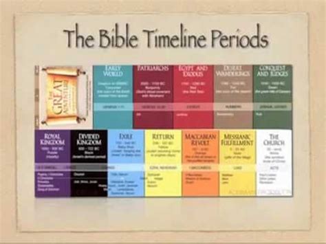 The great adventure bible timeline chart - forumspole