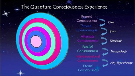 Quantum Consciousness – Cosmic Connection