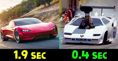 Top 10 Fastest 0-60 MPH Cars Ever Made! - Muscle Cars Zone!