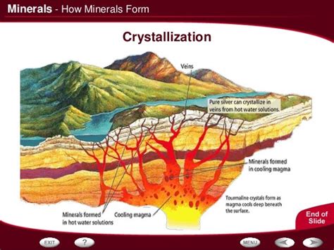 Minerals