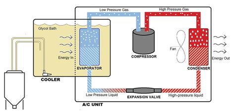 glycol-chiller-Step1a_concept - Brew Your Own