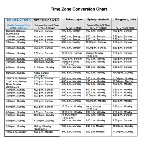 Printable Time Zone Conversion Chart