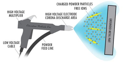 Powder Coating | Electro Polish | Dayton, Ohio - Black Oxide, Aluminum ...