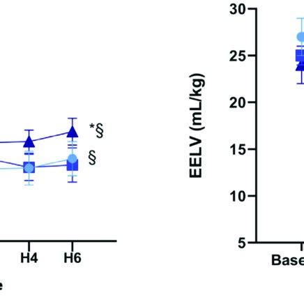 Alterations of driving pressure and transpulmonary gradient in response ...