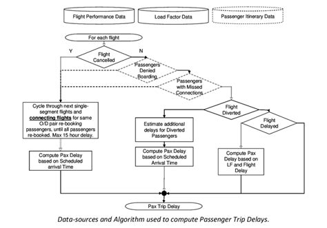 Overview of the algorithm | Download Scientific Diagram