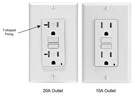 USI Electric 15 Amp Self Test GFCI Tamper-Resistant Receptacle Duplex ...