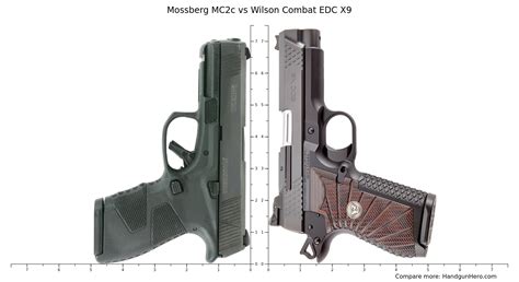 Mossberg MC2c vs Wilson Combat EDC X9 size comparison | Handgun Hero