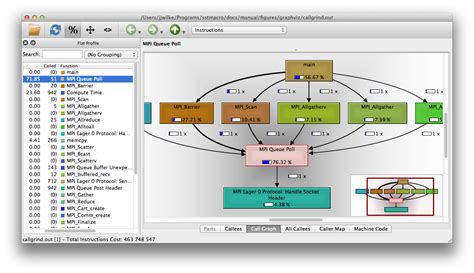 SST/macro: Call Graph Visualization