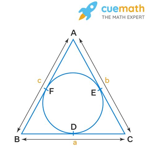 Let s denote the semi-perimeter of a triangle ABC in which BC = a, CA ...