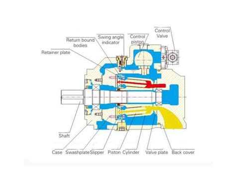 Axial Piston Pump, A4V Manufacturer | Cloud Computing at ETW