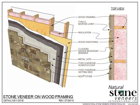 Synthetic Stone Veneer Installation Details