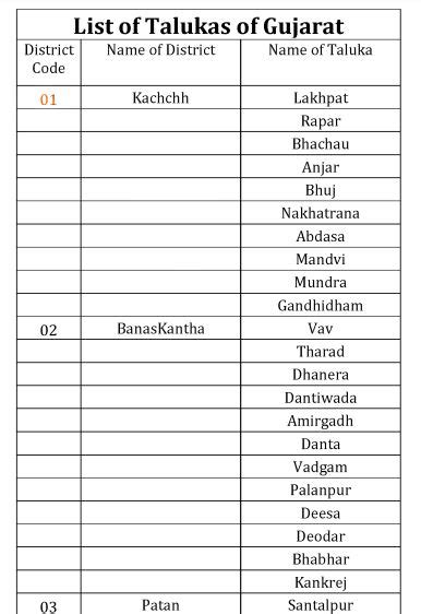 [PDF] Gujarat Taluka List District Wise 2023 PDF - Panot Book