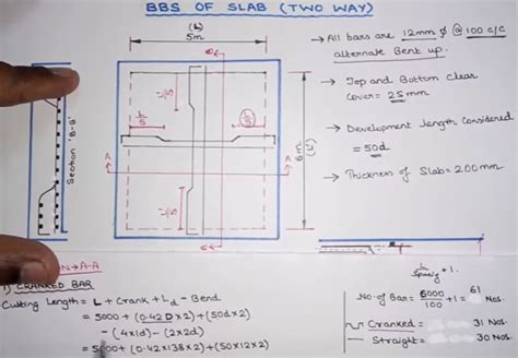 Slab Reinforcement Details | Bar Bending Schedule | Construction Video