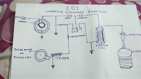 HOW TO WORK CDI IGNITION SYSTEM - YouTube