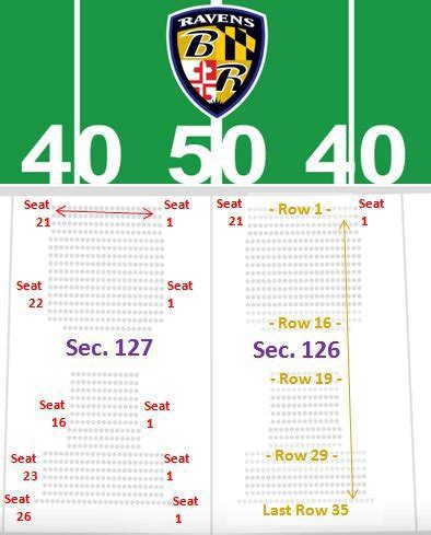 Ravens Seating Chart | Baltimore M&T Bank Stadium Seating Info