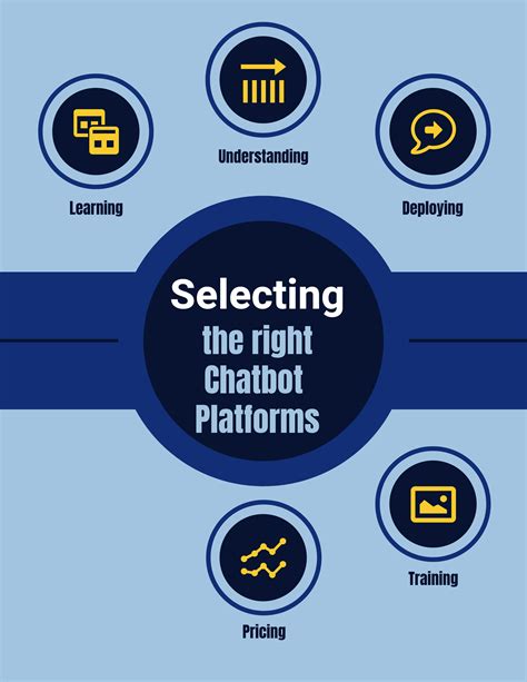 How to Select the Best Chatbot Platforms for Your Business in 2022 ...