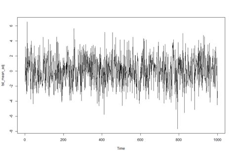 stationarity - Making a time series stationary by demeaning - Cross Validated