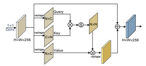 Illustration of FFA module [63] | Download Scientific Diagram