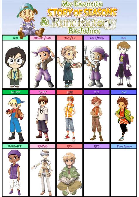 My favourite bachelors! Who are yours? :D : r/harvestmoon