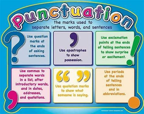 Chart Of Punctuation Marks