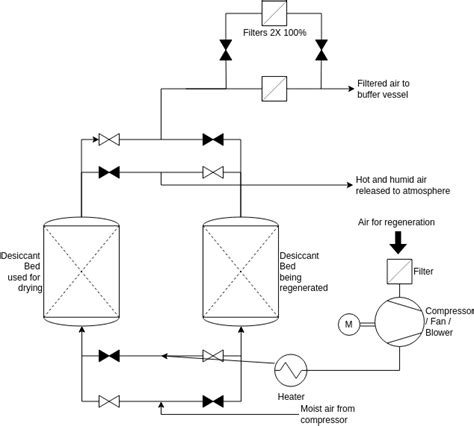 [DIAGRAM] Process Flow Diagram Filter Symbol - MYDIAGRAM.ONLINE