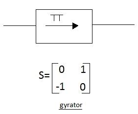 gyrator basics | gyrator function