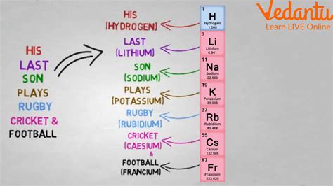 To Remember The Planets Mnemonic Techniques