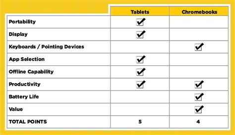 Chromebook vs. Tablet: Which Should You Buy? | Laptop Mag