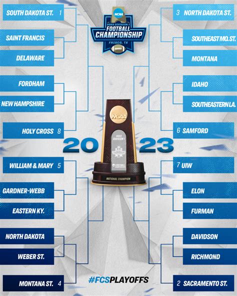 Fcs Championship Bracket 2024 Printable - Dinny Frances