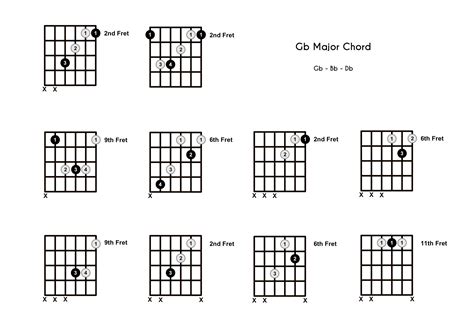 G Flat Major Chord