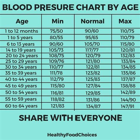 How Long After Exercise To Take Blood Pressure - WorkoutWalls