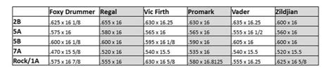 Drum Stick Sizes Chart