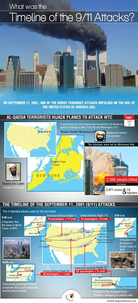 Infographic Giving Details on September 11, 2001 (9/11) Attacks in USA - Answers