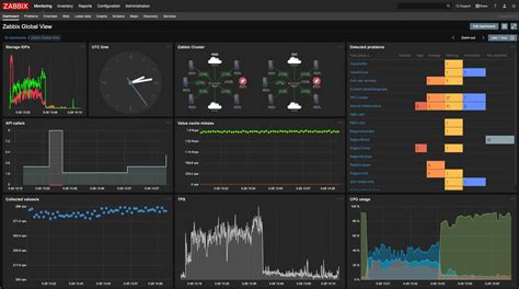 8 Best Linux Network Monitoring Tools for 2024 (Paid & Free)