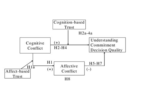 Proposed Empirical Model | Download Scientific Diagram