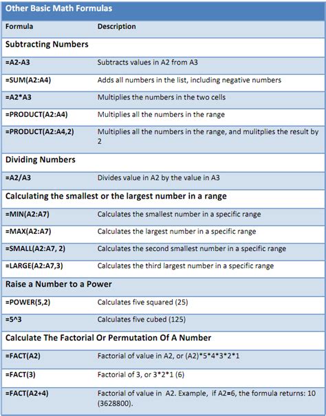 The Ultimate Excel Cheatsheet - Socialphy | Excel | Pinterest ...