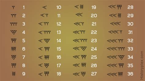 Sumerian Number System