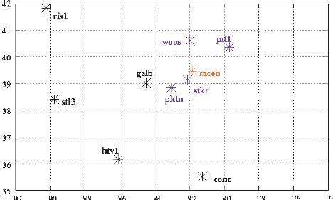 The test network was made of NGS CORS sites. GALB is the master... | Download Scientific Diagram