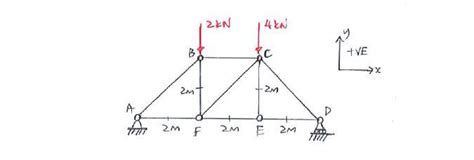 Question 2 | C3.2 Method of Joints | Statics